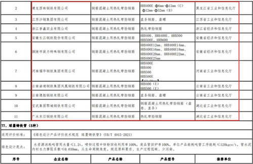工信部發布綠色制造名單，鋼鐵行業邁向高質量發展新階段